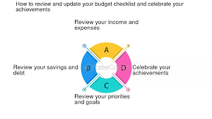 Tips to avoid common budgeting mistakes for better financial health.