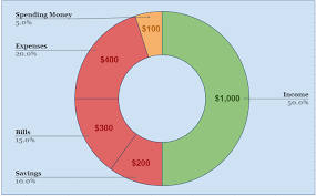 Tips to avoid common budgeting mistakes for better financial health.